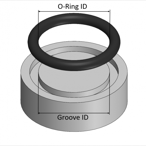 O-Ring & V-Ring Malaysia | Sunseal